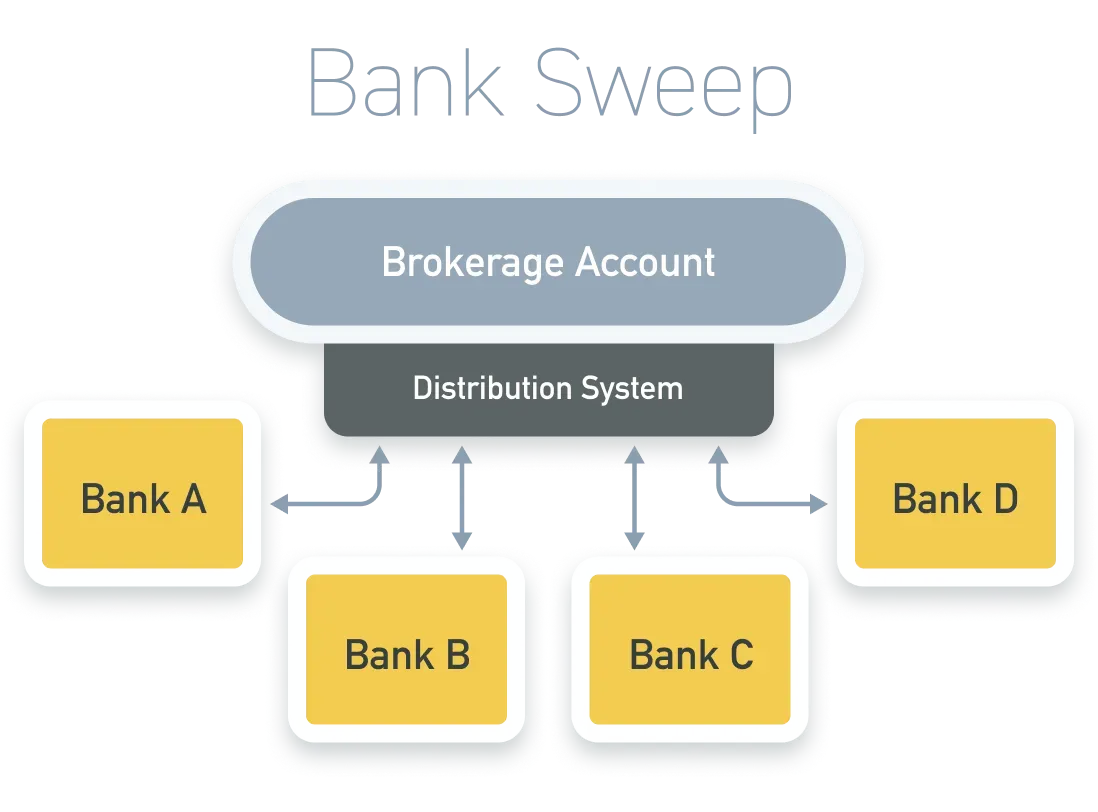 Bank Sweep