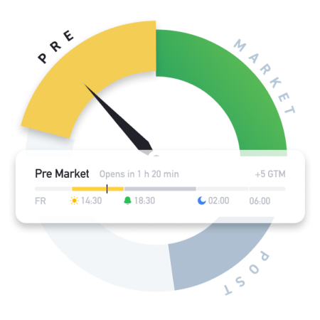 market status