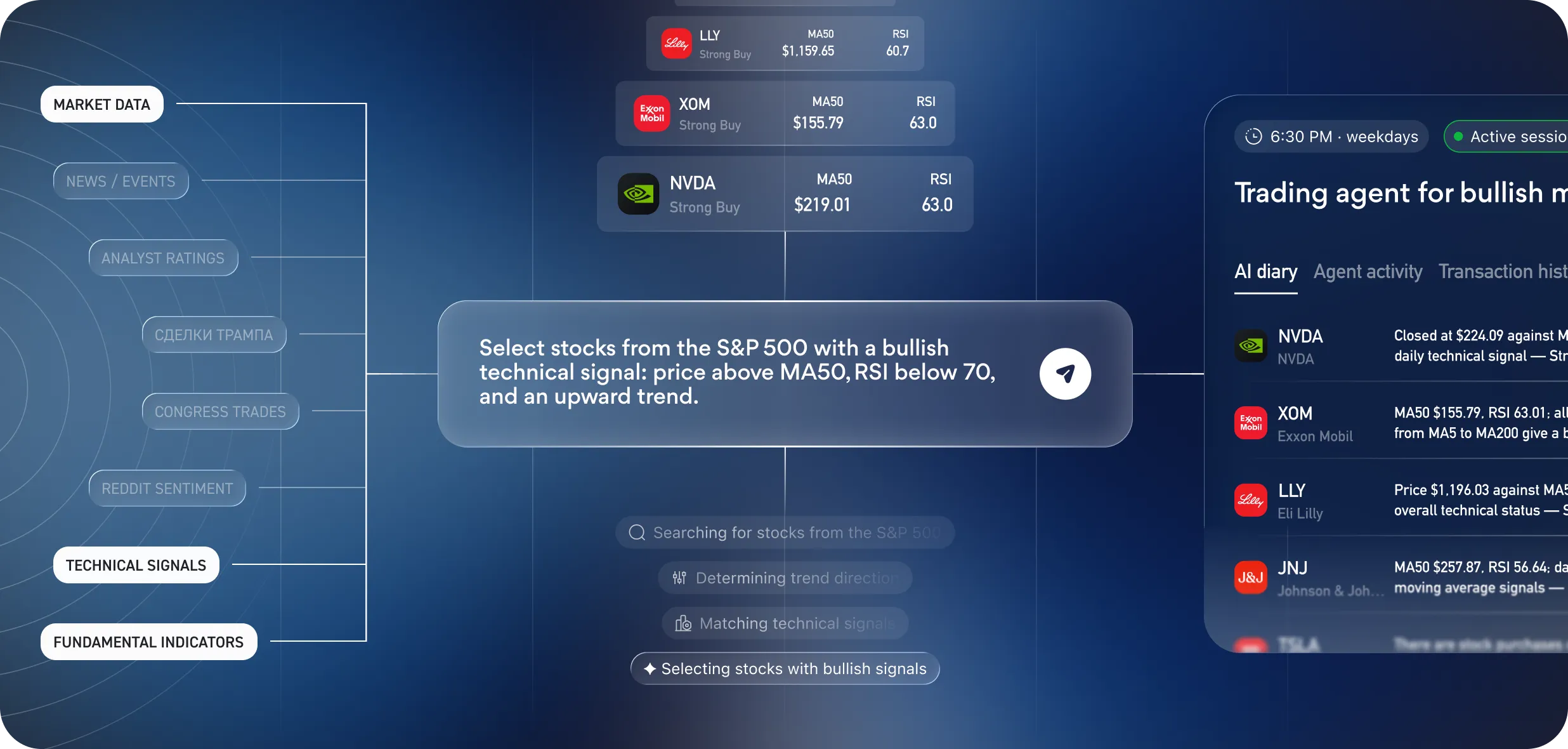 Bullish tech signal