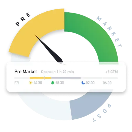 market status